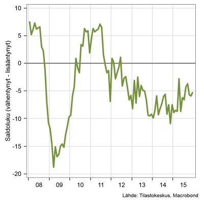 as2016_Työttömyysuhka